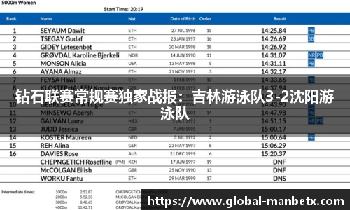 钻石联赛常规赛独家战报：吉林游泳队3-2沈阳游泳队